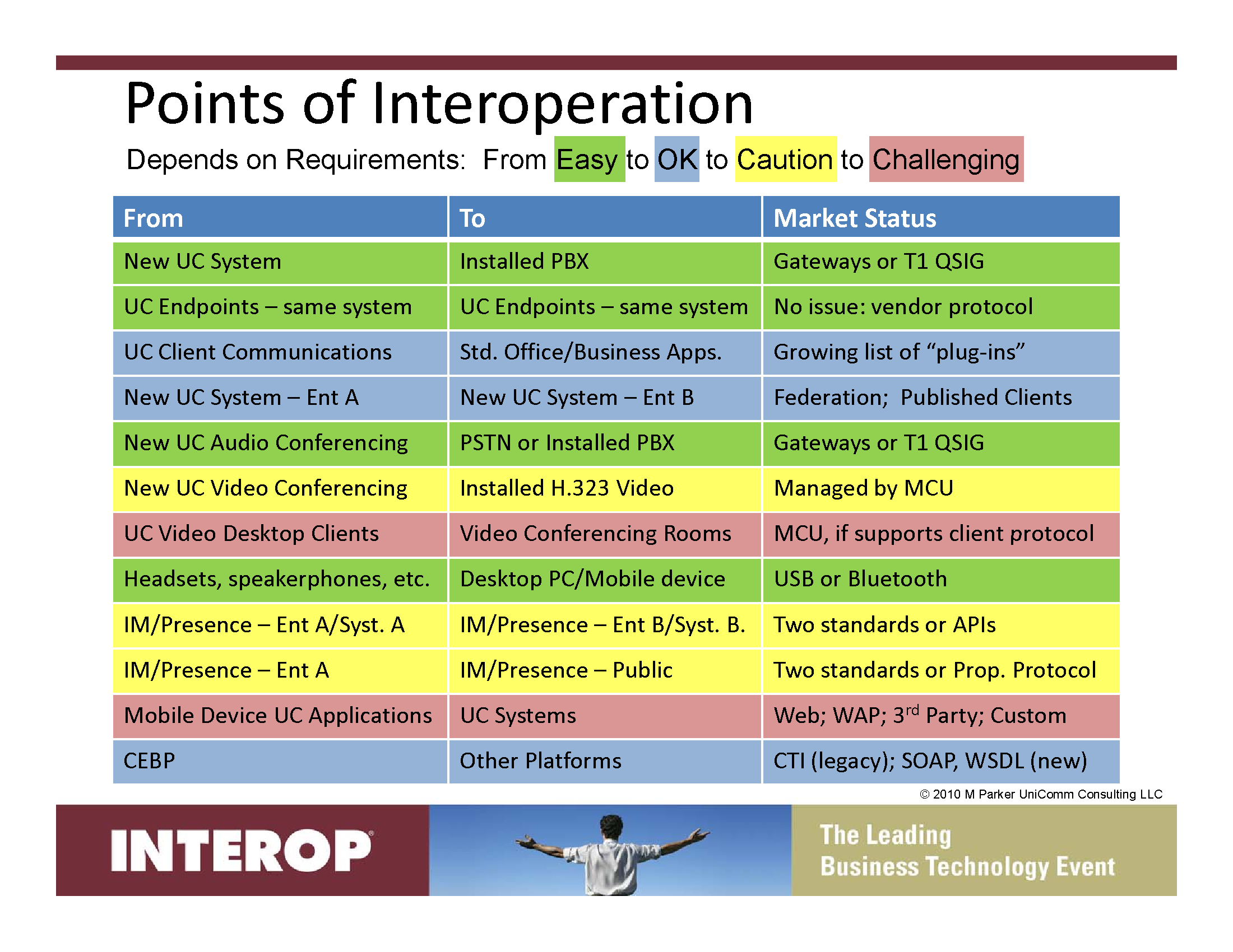InterOp NY Slide 11