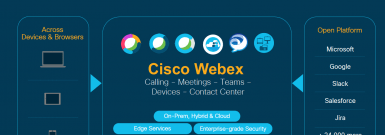 Cisco Webex - Power of the Platform