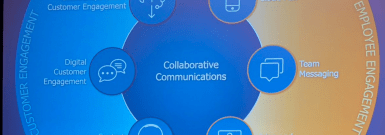 RingCentral Collaboration Communications
