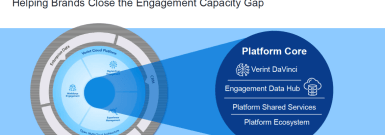 Customer Engagement Cloud Platform