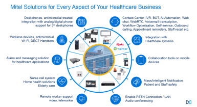 Mitel solutions for every aspect of your healthcare business